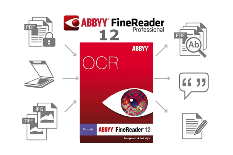 Phần mềm OCR ABBYY FineReader 12 hỗ trợ nhận dạng văn bản chính xác